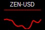 ZEN-USD